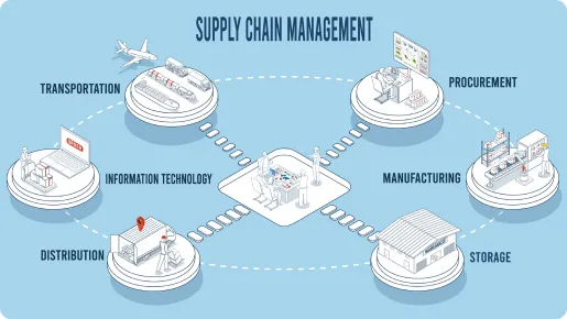 現場視点の運用最適化（生産性向上）